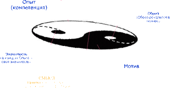 Диполь смысла.gif
