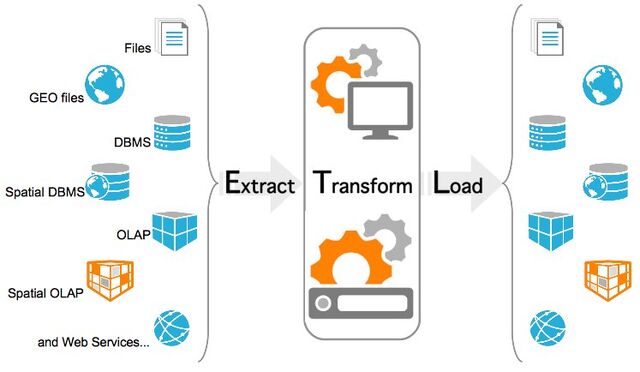 File:Etl-input-output.jpg