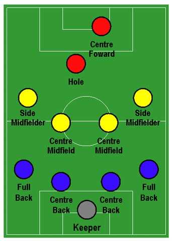 Tập tin:4-4-1-1.gif