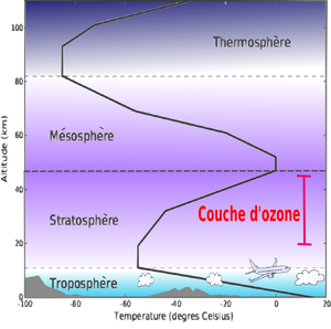 Couches de l'atmosphere.png
