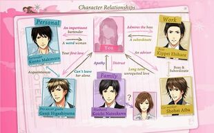 IYAT Relationship Chart