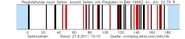 Datei:Ah plag graphic 201108271510.png