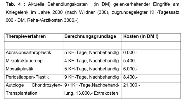 Datei:Aw Tab4.png
