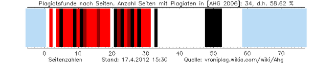 Datei:Ahg plag graphic 201204171530.png