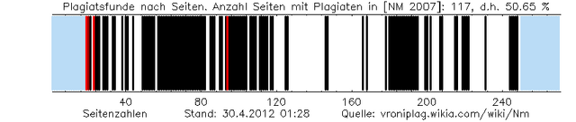Datei:Nm plag graphic 201204300128.png