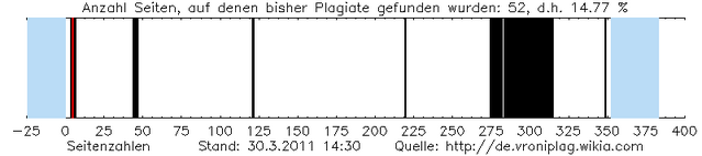 Datei:Plagiat graphic.png