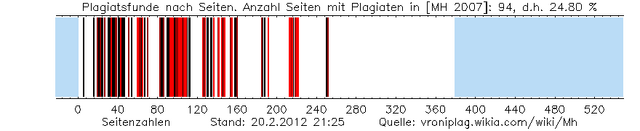 Datei:Mh plag graphic 201202202125.png