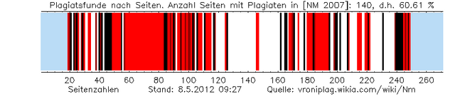 Datei:Nm plag graphic 201205080927.png