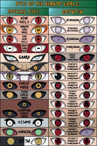 File:Eyes-of-the-naruto-world-by-meshugene89.png