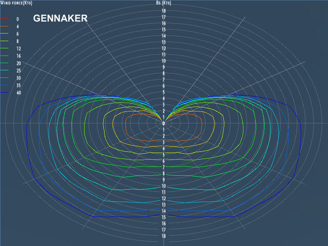 File:Farr40 polar3 gennaker.jpg