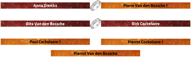 File:StamboomRitaVandenBossche.png
