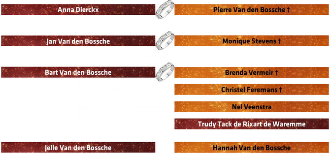 StamboomBartVandenBossche