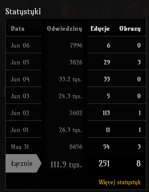 Plik:Statystyka ESW.PNG