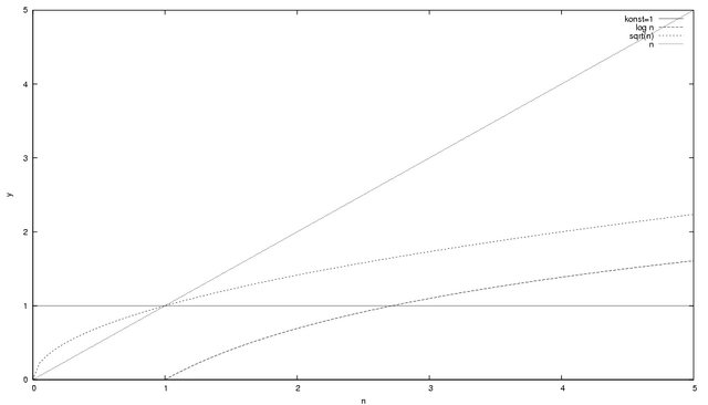 Soubor:Asymptotika.png