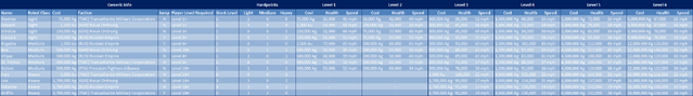 File:WWR Robot Spec Table 2.png