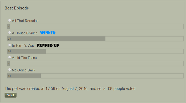 File:TWDVGAS2 - Episode Results.png
