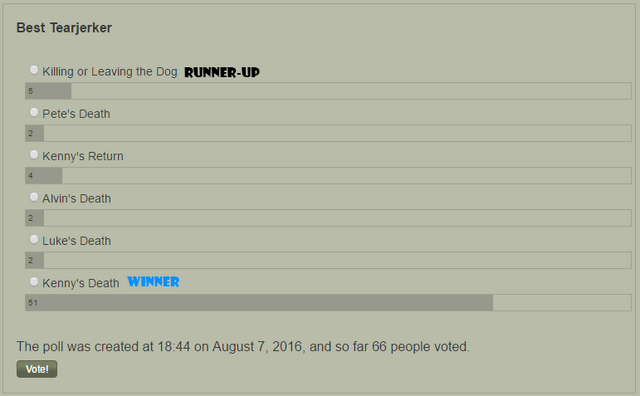 File:TWDVGAS2 - Tearjerker Results.png