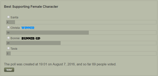 File:Supporting Female Results.png