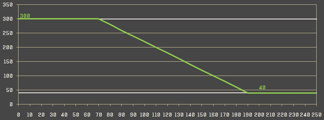 Файл:Range sr14.png