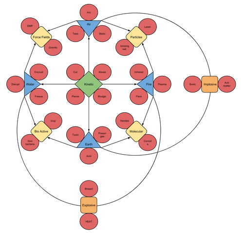File:Warframe Chart 06.png
