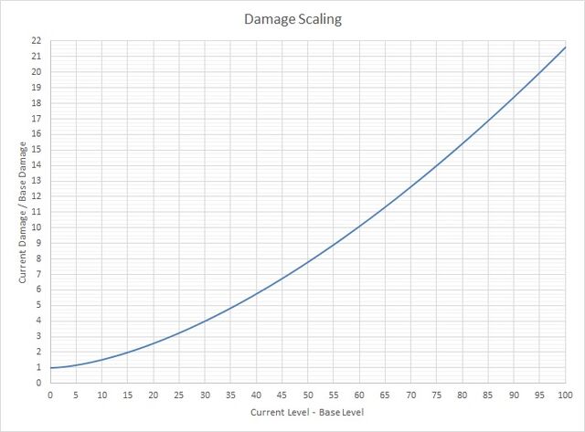 File:Damage.jpg