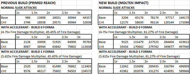 File:Twin Basolk Builds.png
