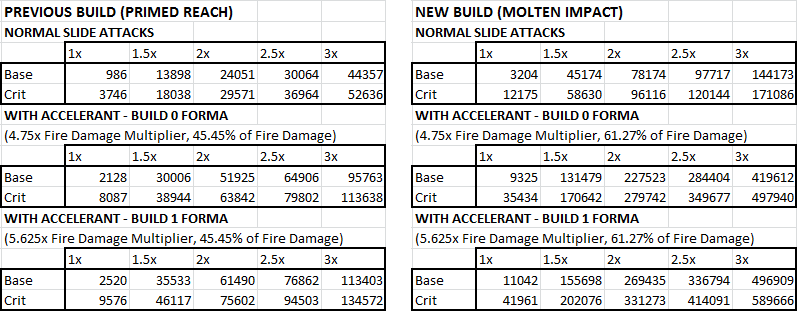 Twin Basolk Builds