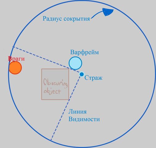Файл:GhostRadiusObscuration.jpg