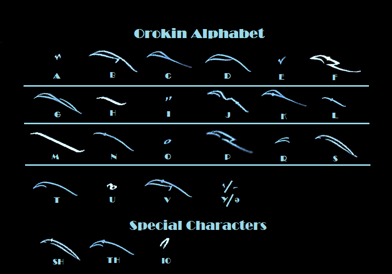 orokin cipher