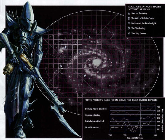File:Dark eldar activity.jpg