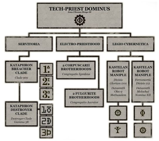 File:Adeptus Mechanicus Battle Congregation.jpg