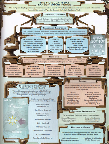 File:Mu'GulathBayExpeditionaryForce.png