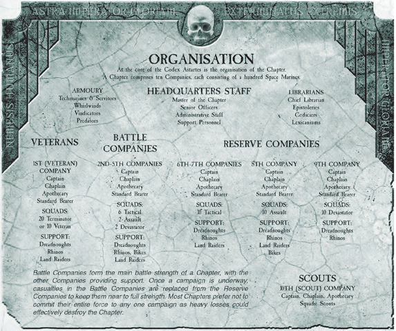 File:Codex-Astartes.png