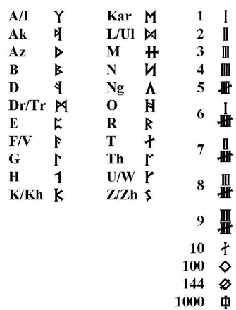 Rhunic alphabet