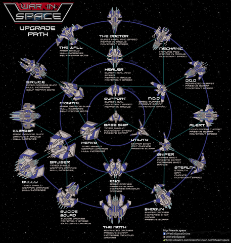 File:Upgrade paths.png