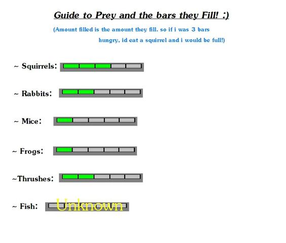File:Guidetoprey.jpg