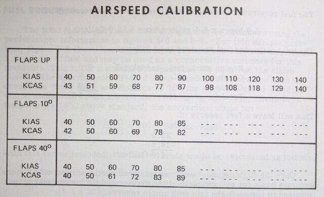 File:Cessna AirspeedCalibrationTable 1.jpg