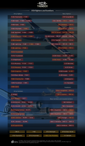 File:Usa planes eng.png