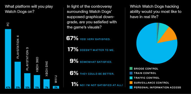 File:INEX WatchDogs Infographic v2.jpg