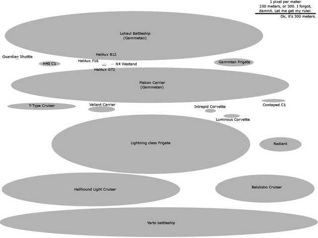 File:Diagram-Ship Comparison 1600x1200 1-normal.png