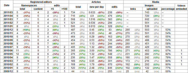 File:StatsGraph-detailed.png