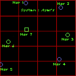 Ayers trading system