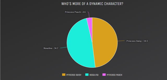 File:Who's more dynamic.jpg