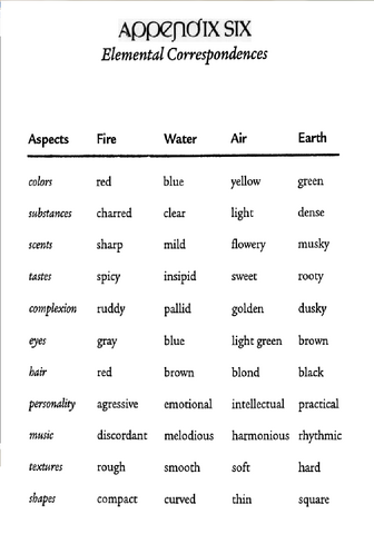 File:Power glyphs chart 2.png