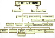 Struktura Imperium.png
