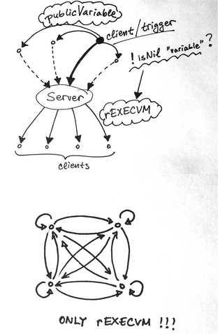 File:REXECVM.png