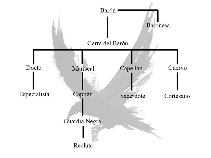 JerarquíaCasaMasé.jpg