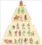 Pirámide feudal