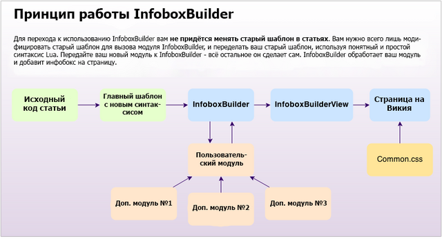Файл:InfoboxBuilder.png