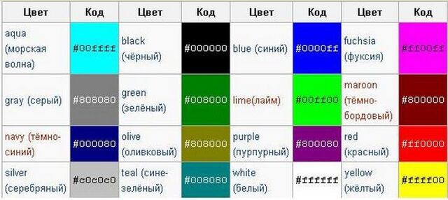 Файл:1 ЦветаАнглийски.jpg